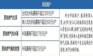 成都公开征求意见——居民更换老旧燃气设备 可获补贴